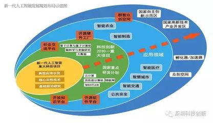 中國宣布搶占全球人工智能制高點，芯片戰(zhàn)略引關(guān)注